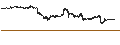 Intraday-grafiek van Bitcoin (BTC/GBP)