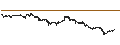 Gráfico intradía de iExec (RLC/USD)