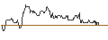 Intraday Chart für Altamira Gold Corp.