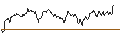 Intraday chart for LONG MINI-FUTURE - MÜNCHENER RÜCK