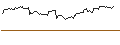 Intraday Chart für OPEN END TURBO BULL - ALPHABET C