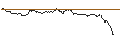 Intraday Chart für EXPRESS KUPONANLEIHE - CONTINENTAL