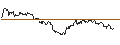 Intraday Chart für OPEN END TURBO CALL-OPTIONSSCHEIN MIT SL - AMGEN