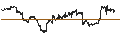 Intraday Chart für iShares J.P. Morgan USD Emerging Markets Bond ETF - USD