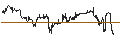 Intraday Chart für Pacer Trendpilot International ETF - USD