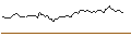 Intraday Chart für LONG MINI FUTURE WARRANT - MERCK