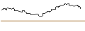 Intraday Chart für OPEN END TURBO CALL-OPTIONSSCHEIN MIT SL - SONY GROUP