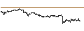 Intraday Chart für BEST UNLIMITED TURBO LONG CERTIFICATE - KONINKLIJKE AHOLD DELHAIZE