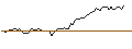 Intraday Chart für FAKTOR-OPTIONSSCHEIN - LUNDIN GOLD