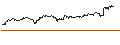 Intraday Chart für TURBO UNLIMITED SHORT- OPTIONSSCHEIN OHNE STOPP-LOSS-LEVEL - DEUTSCHE LUFTHANSA