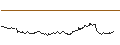 Graphique intraday de TURBO UNLIMITED LONG- OPTIONSSCHEIN OHNE STOPP-LOSS-LEVEL - SCHAEFFLE