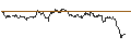 Grafico intraday di TURBO UNLIMITED LONG- OPTIONSSCHEIN OHNE STOPP-LOSS-LEVEL - INTESA SANPAOLO