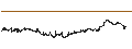Gráfico intradía de UNLIMITED TURBO LONG - KONINKLIJKE AHOLD DELHAIZE