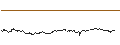 Gráfico intradía de TURBO UNLIMITED LONG- OPTIONSSCHEIN OHNE STOPP-LOSS-LEVEL - PORSCHE AUTOMOBIL