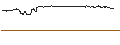 Intraday Chart für OPEN END TURBO CALL-OPTIONSSCHEIN MIT SL - INTERNATIONAL DISTRIBUTIONS SERVICES