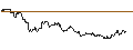 Intraday Chart für TURBO UNLIMITED LONG- OPTIONSSCHEIN OHNE STOPP-LOSS-LEVEL - JUNGHEINRICH VZ