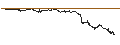 Gráfico intradía de UNLIMITED TURBO BULL - VINCI