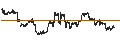 Intraday-grafiek van BEST UNLIMITED TURBO LONG CERTIFICATE - BERKSHIRE HATHAWAY `B`