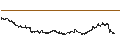 Intraday-grafiek van BEST UNLIMITED TURBO LONG CERTIFICATE - SCHAEFFLE