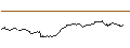 Intraday-grafiek van OPEN END TURBO CALL-OPTIONSSCHEIN MIT SL - NORDEX