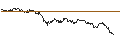 Intraday Chart für OPEN END TURBO CALL-OPTIONSSCHEIN MIT SL - VIENNA INSURANCE GRP
