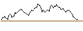 Gráfico intradía de LONG MINI-FUTURE - UBS