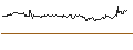 Intraday Chart für OPEN END TURBO CALL-OPTIONSSCHEIN MIT SL - BILFINGER SE