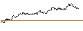 Intraday Chart für OPEN END TURBO CALL-OPTIONSSCHEIN MIT SL - ABB LTD
