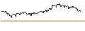 Intraday chart for FAKTOR-OPTIONSSCHEIN - CIE FIN RICHEMONT