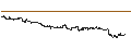 Intraday Chart für MINI FUTURE LONG - KROGER