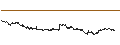 Gráfico intradía de LEVERAGE LONG - ANHEUSER-BUSCH INBEV