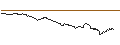 Intraday-grafiek van TURBO UNLIMITED LONG- OPTIONSSCHEIN OHNE STOPP-LOSS-LEVEL - EUR/SEK