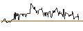Intraday Chart für Rand Capital Corporation