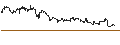 Intraday Chart für iShares $ Treasury Bond 1-3yr UCITS ETF - USD