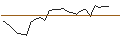 Gráfico intradía de OPEN END TURBO BULL - BYD CO. H