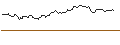 Intraday Chart für OPEN END TURBO BULL OPTIONSSCHEIN - ZURICH INSURANCE