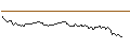 Intraday Chart für CALL - SPRINTER OPEN END - MERCEDES-BENZ GROUP