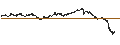 Intraday-grafiek van UNLIMITED TURBO LONG - THALES