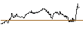 Intraday Chart für OPEN END TURBO PUT-OPTIONSSCHEIN MIT SL - KNORR-BREMSE