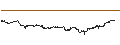 Gráfico intradía de UNLIMITED TURBO LONG - DOW INC.