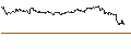 Intraday Chart für OPEN END TURBO CALL-OPTIONSSCHEIN MIT SL - BILFINGER SE