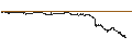Intraday-grafiek van BEST UNLIMITED TURBO LONG CERTIFICATE - VINCI