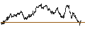 Gráfico intradía de UNLIMITED TURBO LONG - EUROCOMMERCIAL PROPERTIES