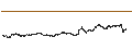 Intraday chart for yearn.finance (YFI/USD)