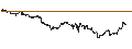 Gráfico intradía de UNLIMITED TURBO LONG - CAMPBELL SOUP
