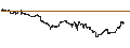 Gráfico intradía de UNLIMITED TURBO LONG - CAMPBELL SOUP