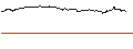 Intraday Chart für OPEN END TURBO PUT-OPTIONSSCHEIN MIT SL - DÜRR