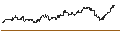 Intraday Chart für TURBO UNLIMITED SHORT- OPTIONSSCHEIN OHNE STOPP-LOSS-LEVEL - EVONIK INDUSTRIES