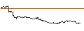Intraday Chart für OPEN END TURBO CALL-OPTIONSSCHEIN MIT SL - SCHOELLER-BLECKMANN