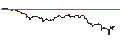 Intraday-grafiek van BEST UNLIMITED TURBO LONG CERTIFICATE - HERSHEY